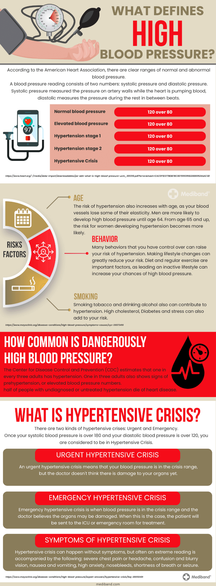 high blood pressure, blood pressure, hypertensive crisis, risk factors