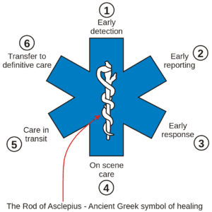 ambulance snake symbol